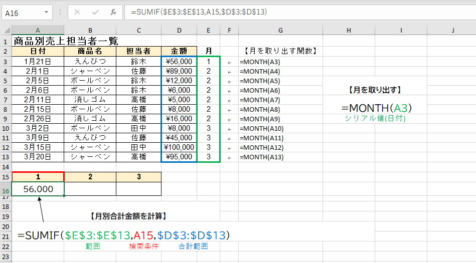 月ごと sumif month レコード数